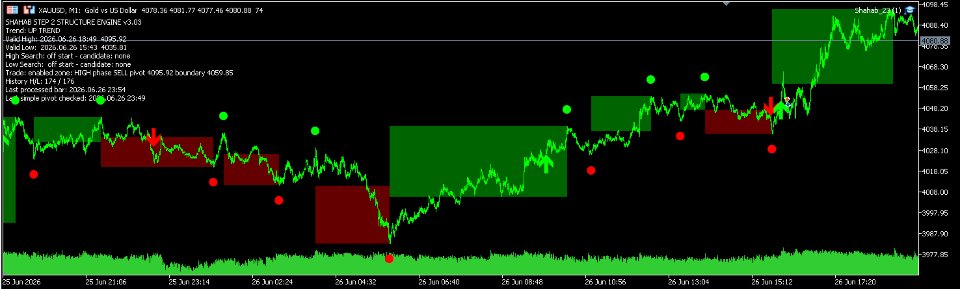 Screenshot #1 Trend Detection Indicator