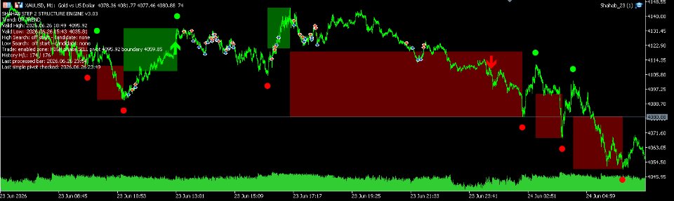 Screenshot #2 Trend Detection Indicator