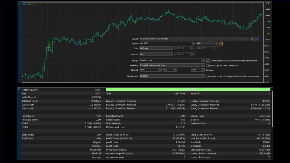 Screenshot #1 AURA Pattern Scalper Bot