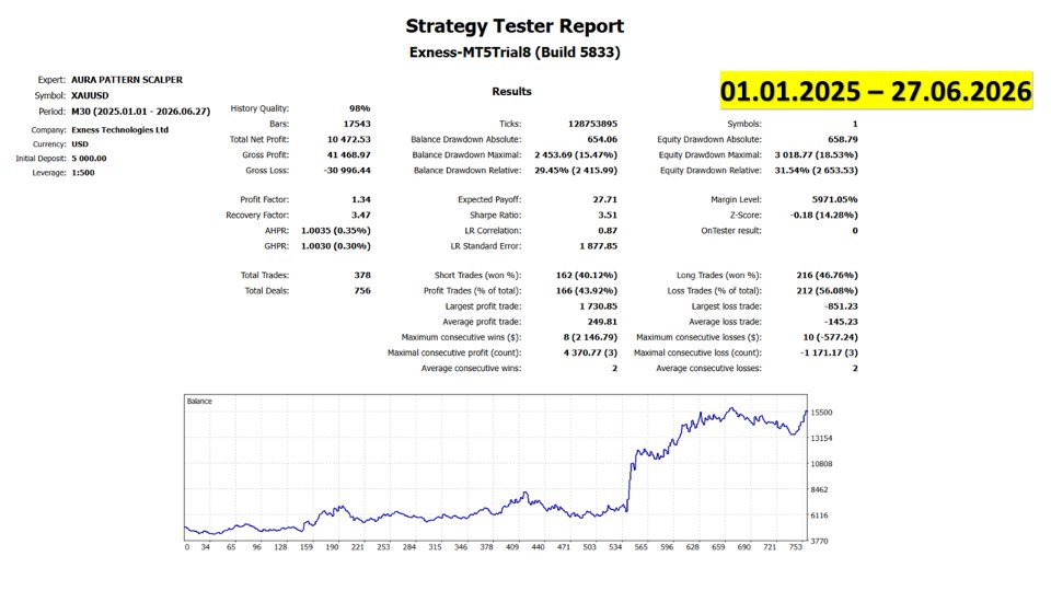 Screenshot #3 AURA Pattern Scalper Bot