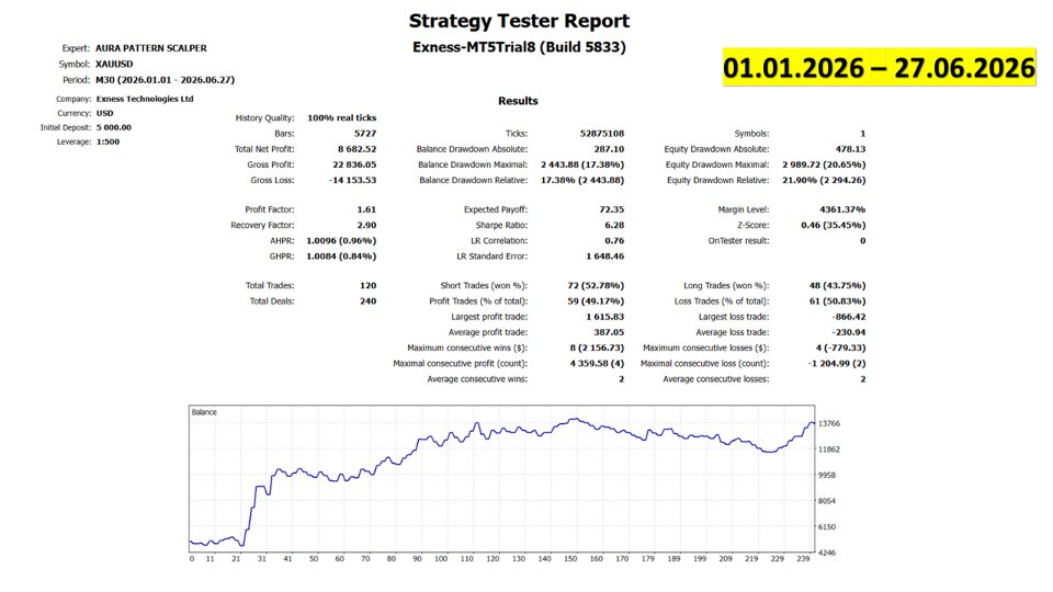 Screenshot #2 AURA Pattern Scalper Bot