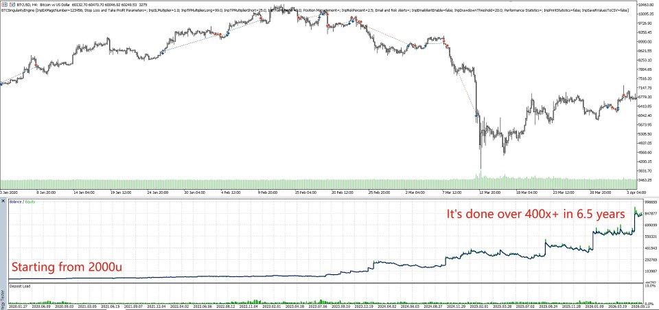 스크린샷 #2 BTC Singularity Engine