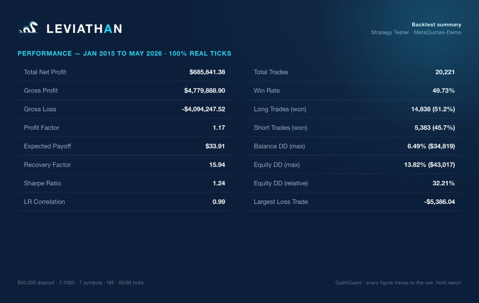 Screenshot #2 Leviathon