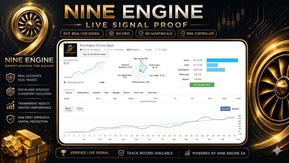 Screenshot #1 Nine Engine EA MT5