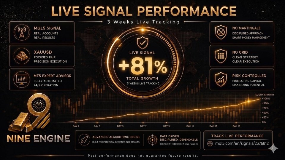 Screenshot #3 Nine Engine EA MT5