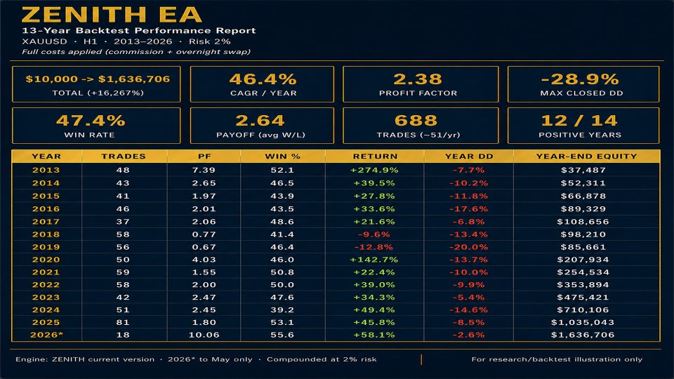 Screenshot #1 QuantBandEA