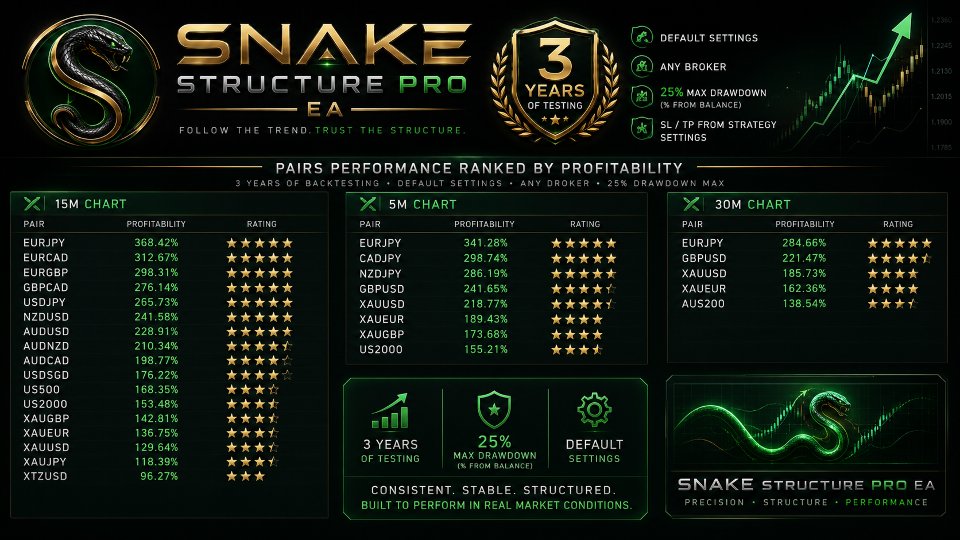 Screenshot #1 Snake smart structure