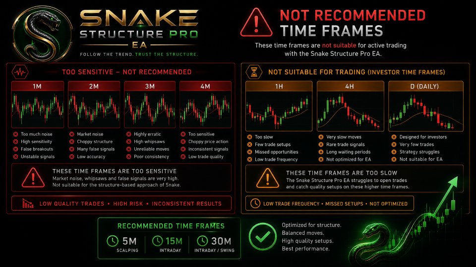 Screenshot #2 Snake smart structure