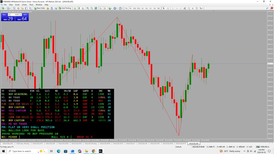 Ekran görüntüsü #1 Gold multi timeframe panel