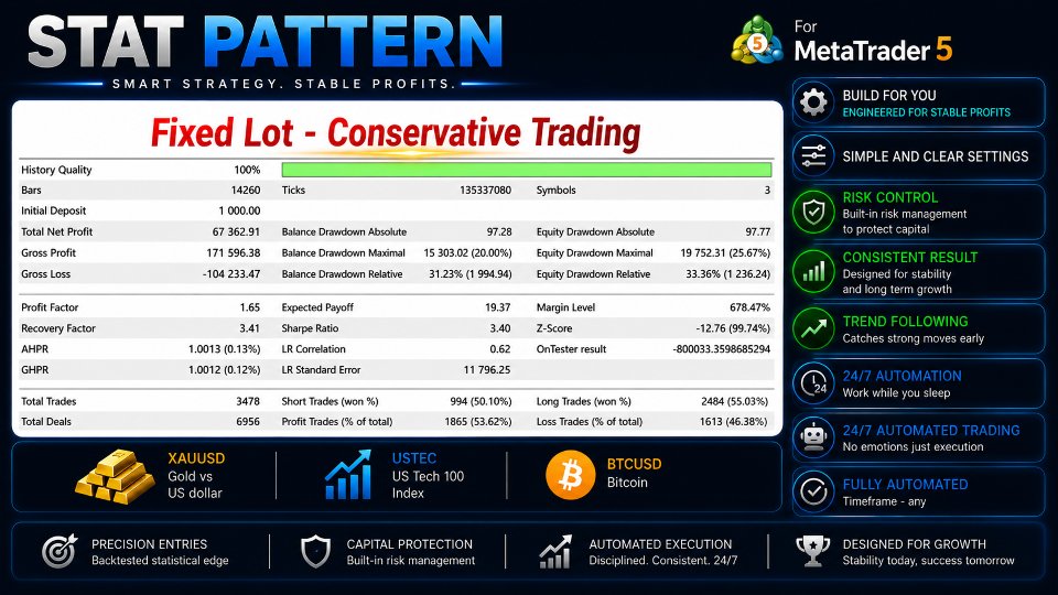 Screenshot #5 Stat Pattern