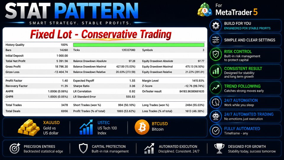 Screenshot #3 Stat Pattern