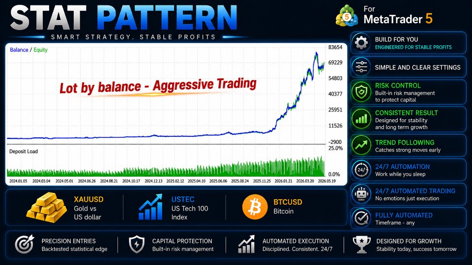 Screenshot #4 Stat Pattern