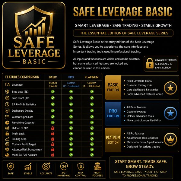 Screenshot #1 Safe Leverage Basic
