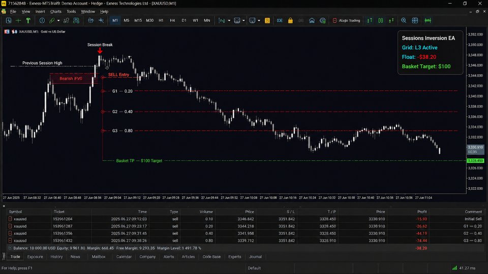 Screenshot #4 Session Inversion EA