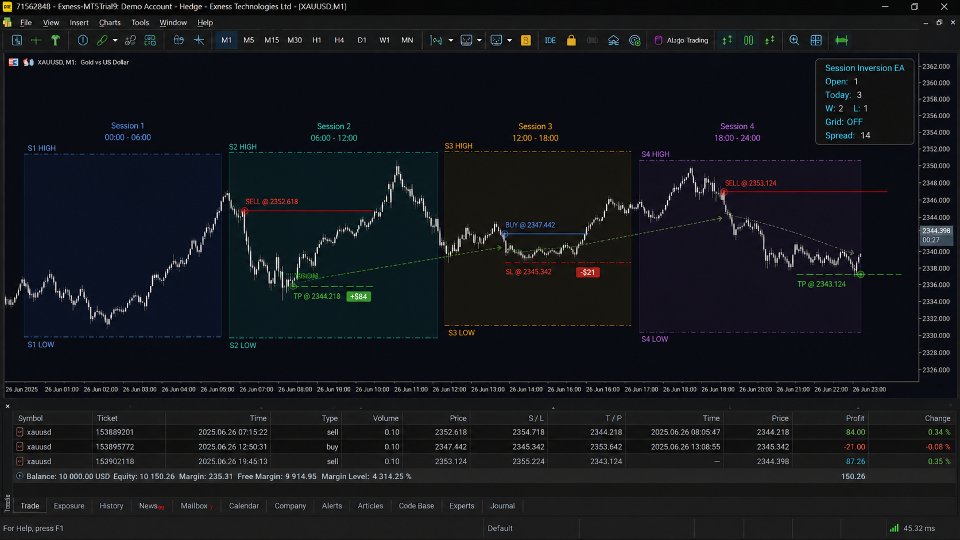 Screenshot #2 Session Inversion EA