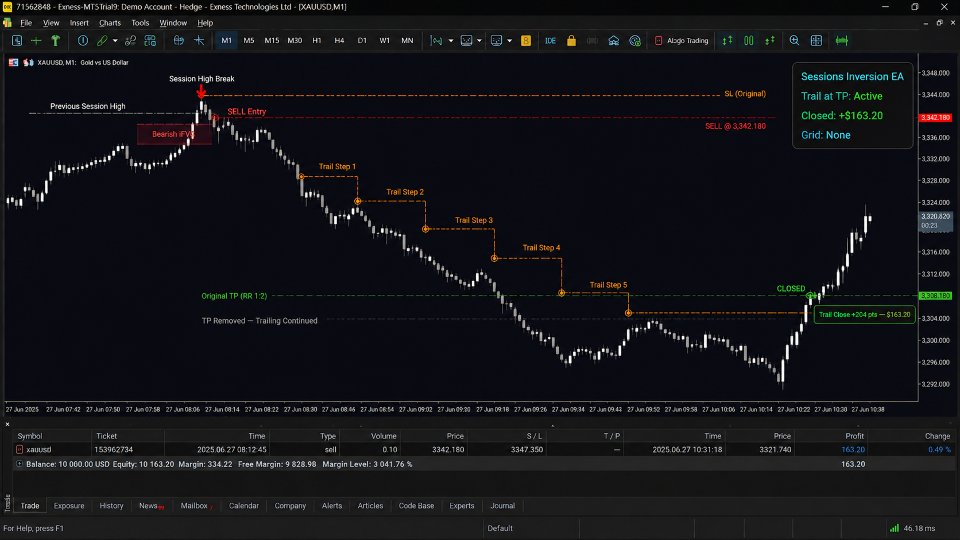 Screenshot #3 Session Inversion EA