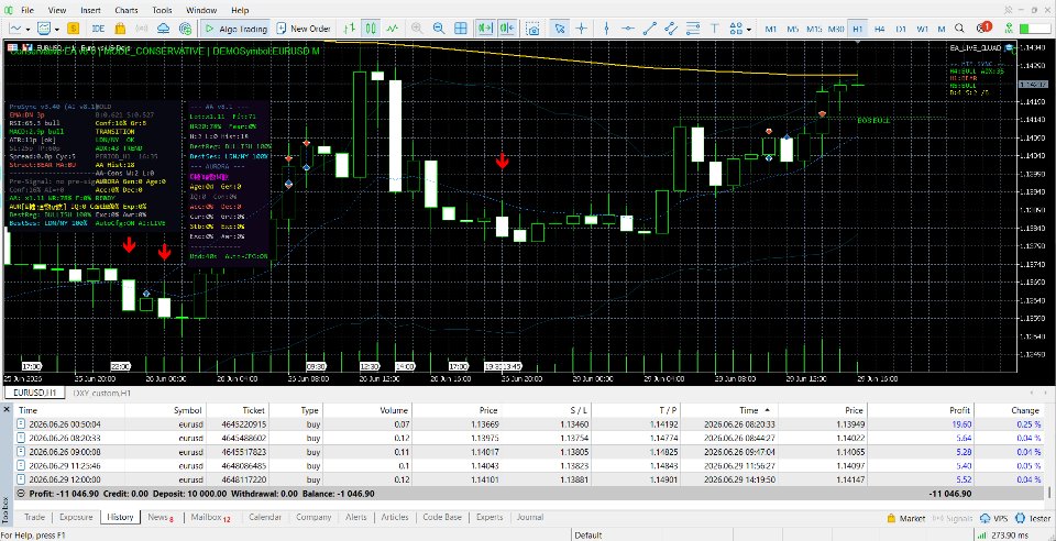 Screenshot #1 ProSync Ai Conservative EA