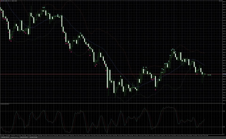 Screenshot #2 Bb stochastic dots indicator