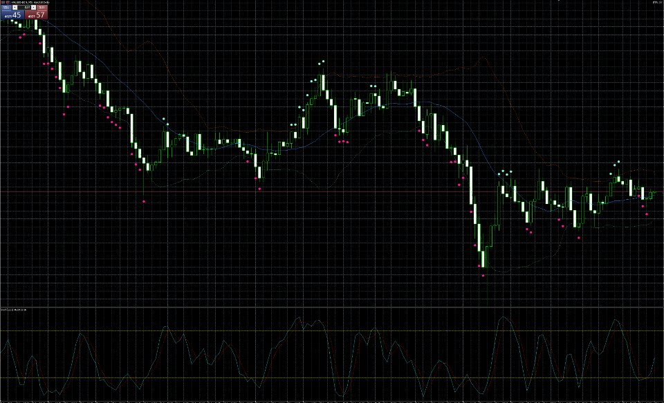 Screenshot #1 Bb stochastic dots indicator