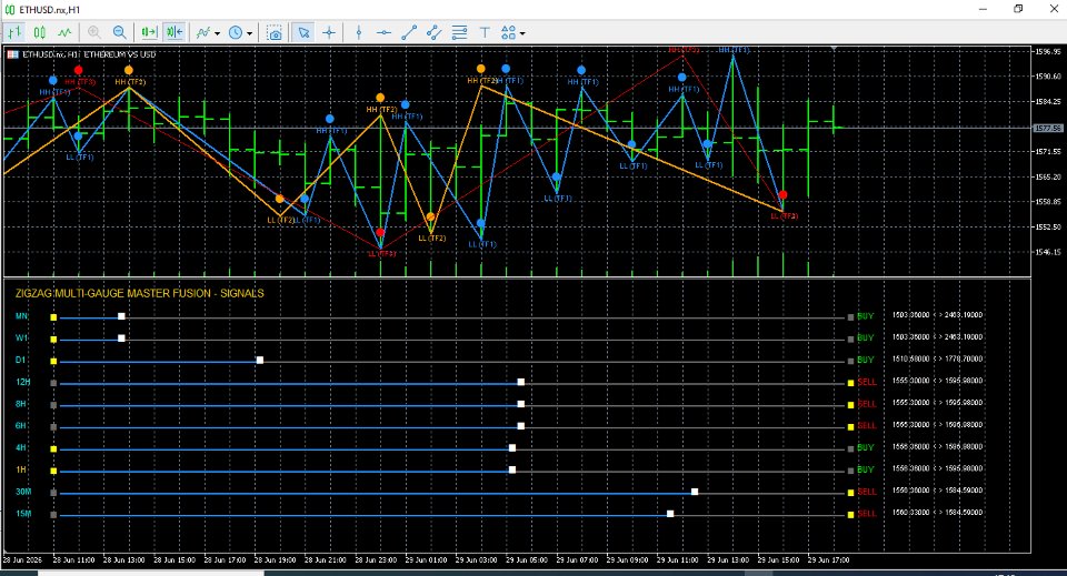 Screenshot #2 The zigzag mtf