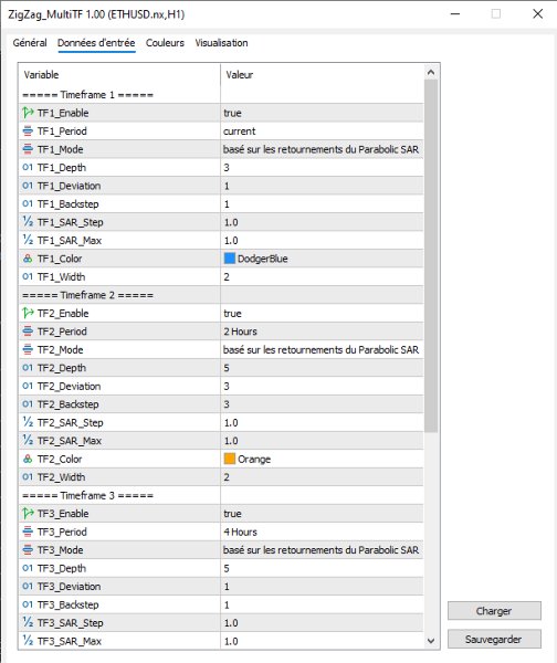 Screenshot #1 The zigzag mtf