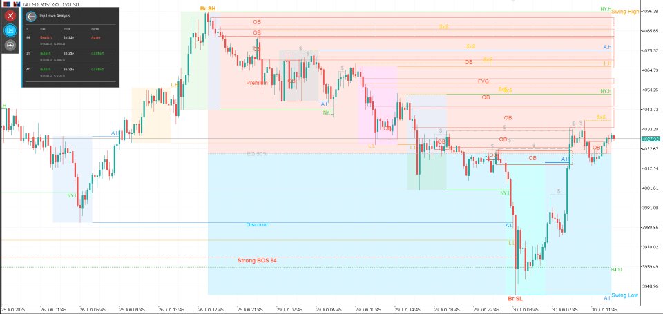Imagens #1 Market Structure Mapper