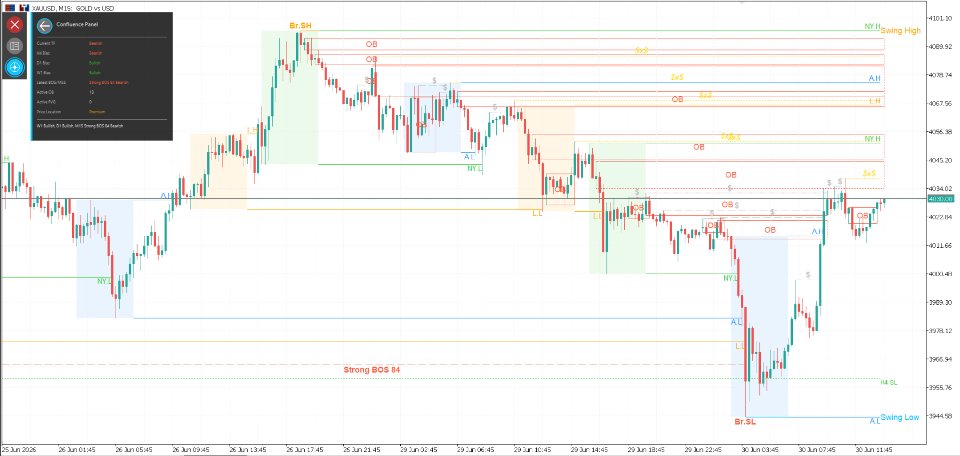 Imagens #4 Market Structure Mapper