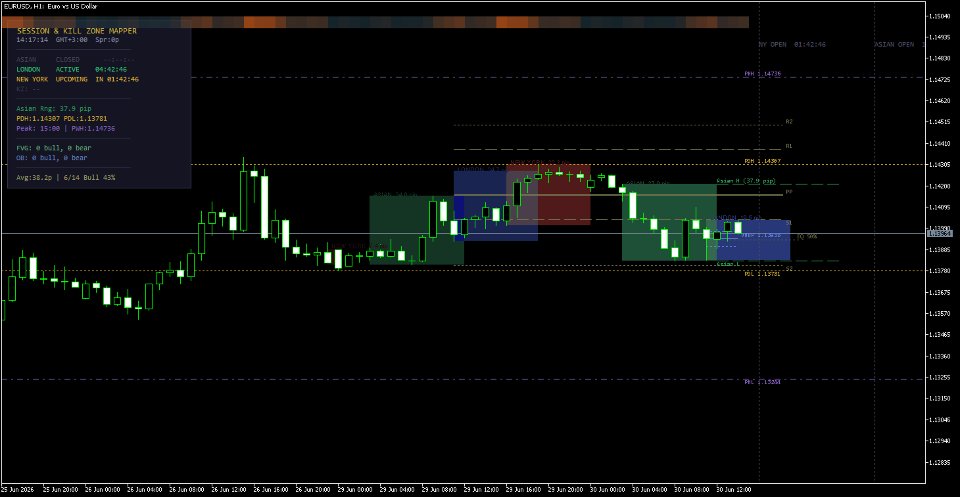 스크린샷 #5 Session And Kill Zone Mapper