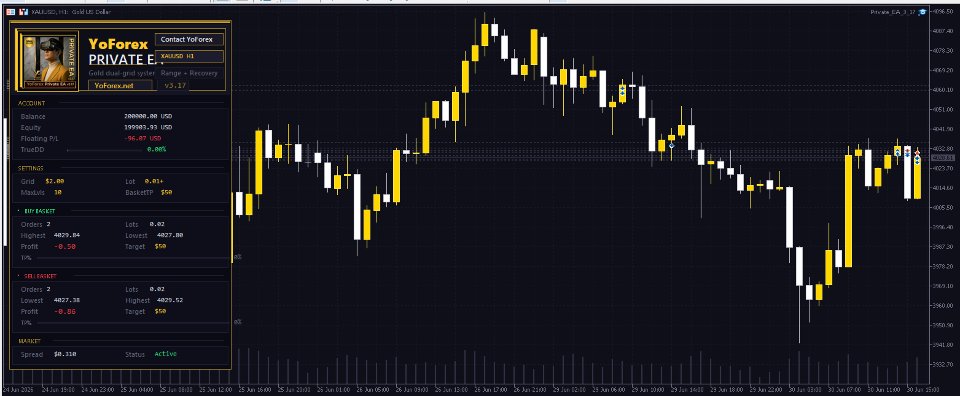 Screenshot #1 YoForex Private EA