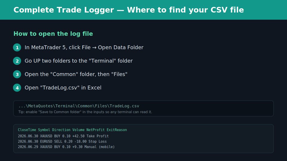 Screenshot #1 Complete Trade Logger CSV Export