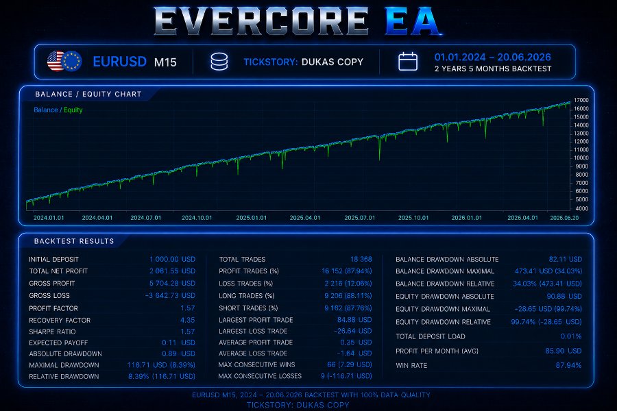 Captura de pantalla #5 EverCore EA