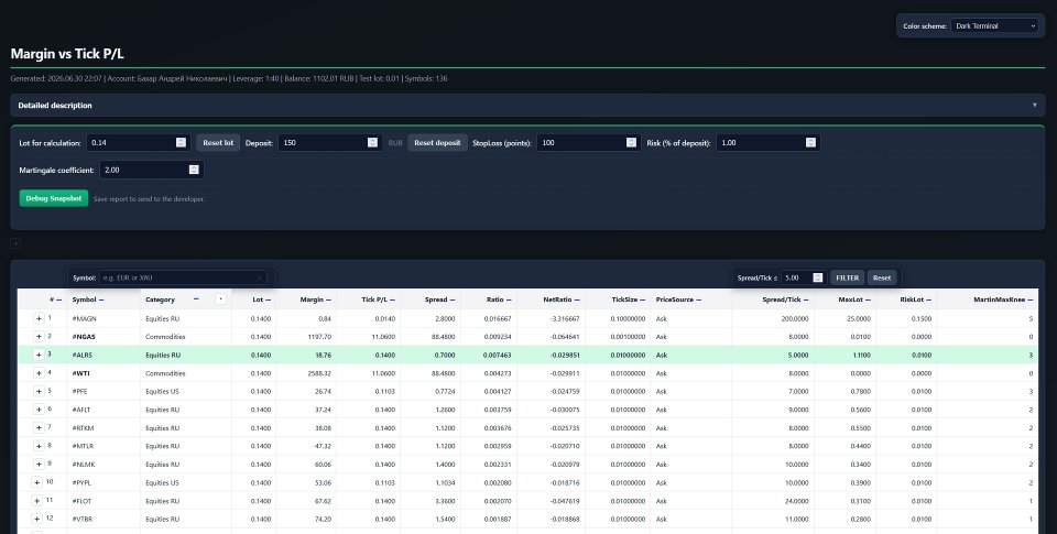 Screenshot #1 Margin Tick Ratio