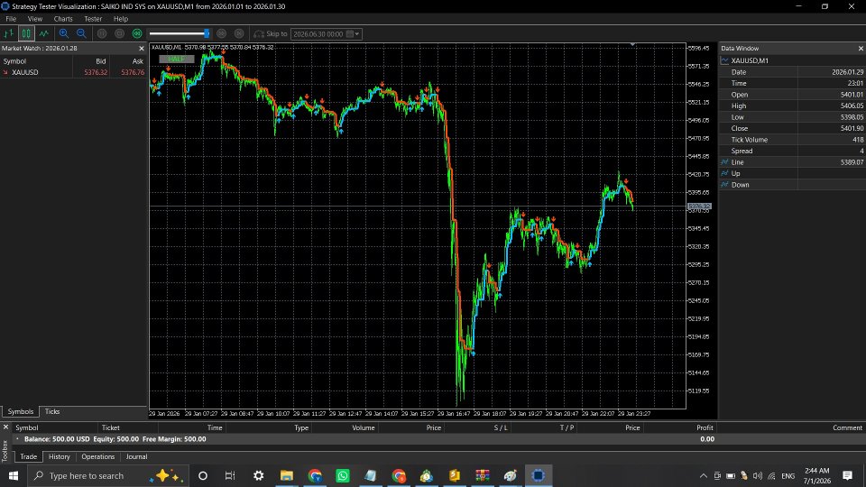 Screenshot #5 Saiko Indicator System