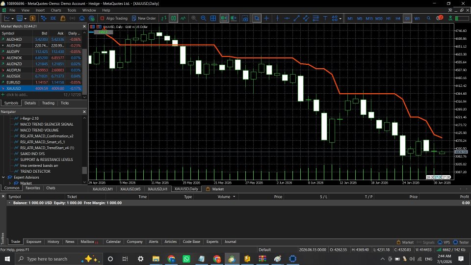 Screenshot #4 Saiko Indicator System
