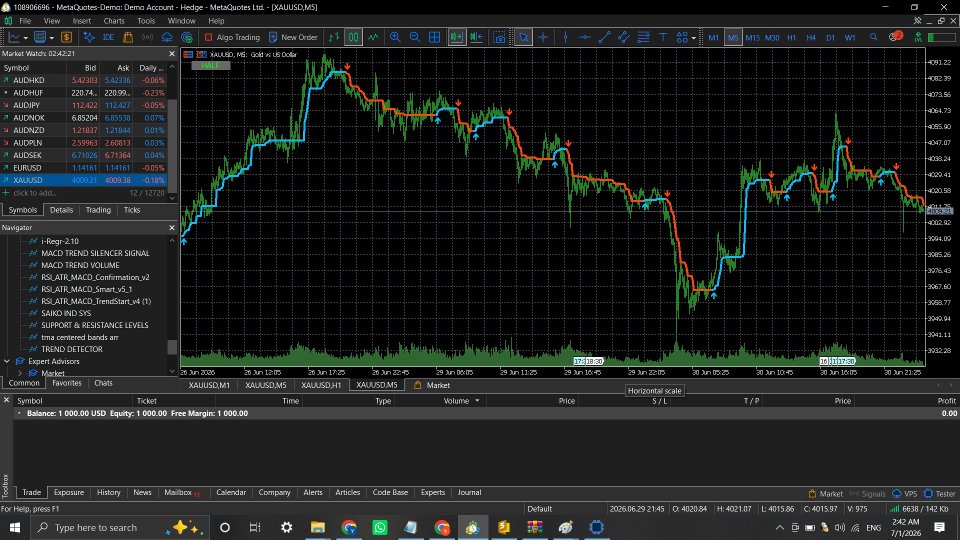 Screenshot #2 Saiko Indicator System
