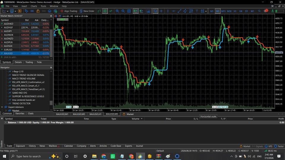 Screenshot #3 Saiko Indicator System