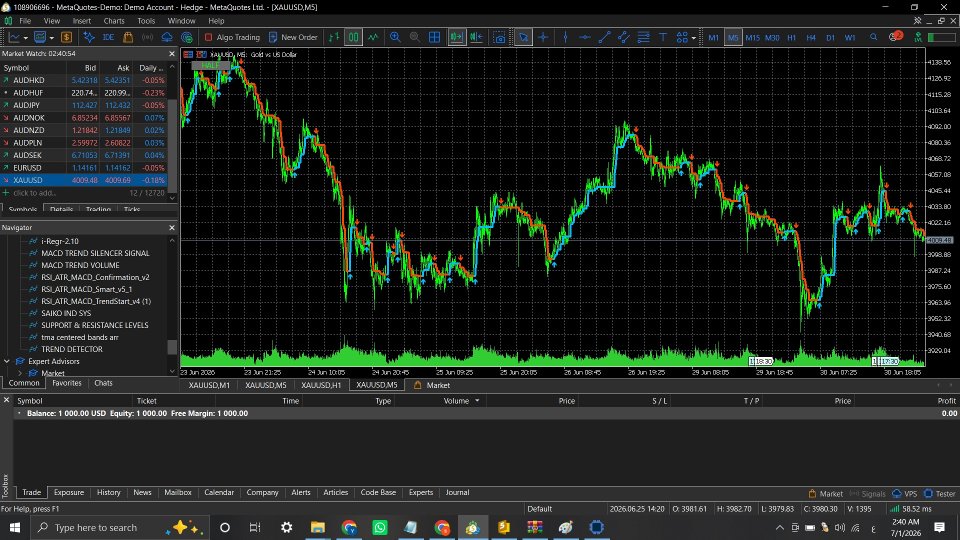 Screenshot #1 Saiko Indicator System