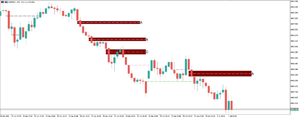 스크린샷 #3 Smart Fair Value Gap Indicator