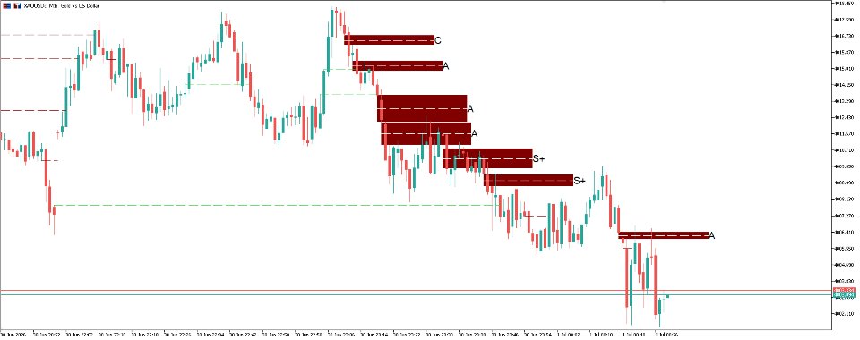 스크린샷 #4 Smart Fair Value Gap Indicator