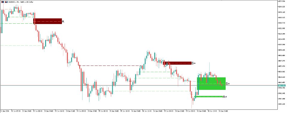 스크린샷 #1 Smart Fair Value Gap Indicator