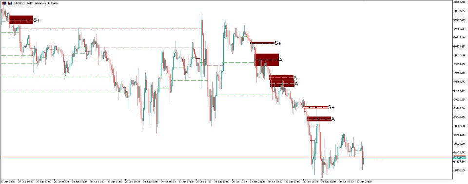 스크린샷 #6 Smart Fair Value Gap Indicator