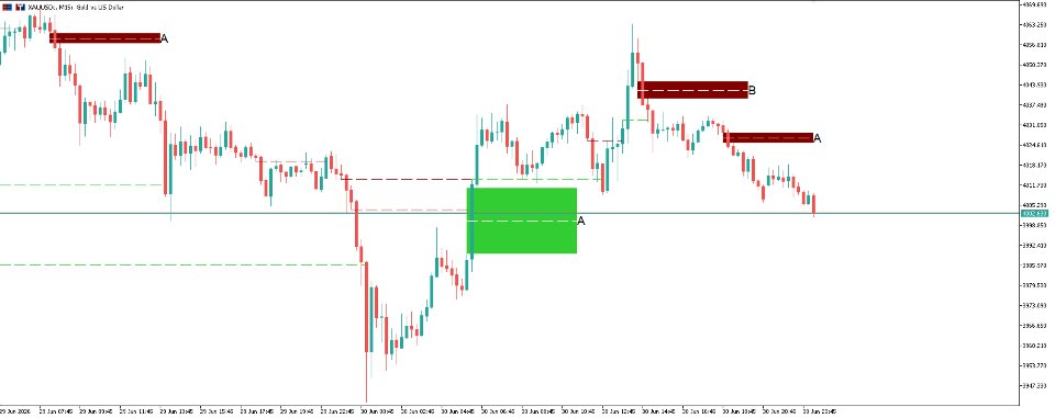 스크린샷 #2 Smart Fair Value Gap Indicator