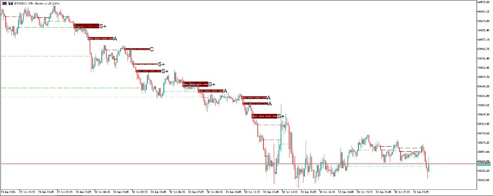 스크린샷 #7 Smart Fair Value Gap Indicator