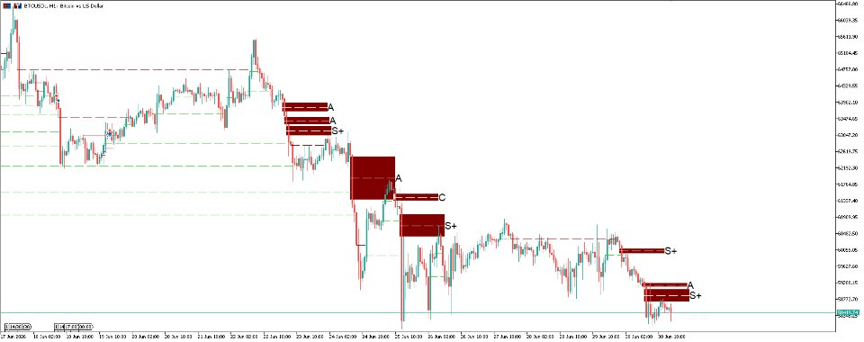 스크린샷 #5 Smart Fair Value Gap Indicator