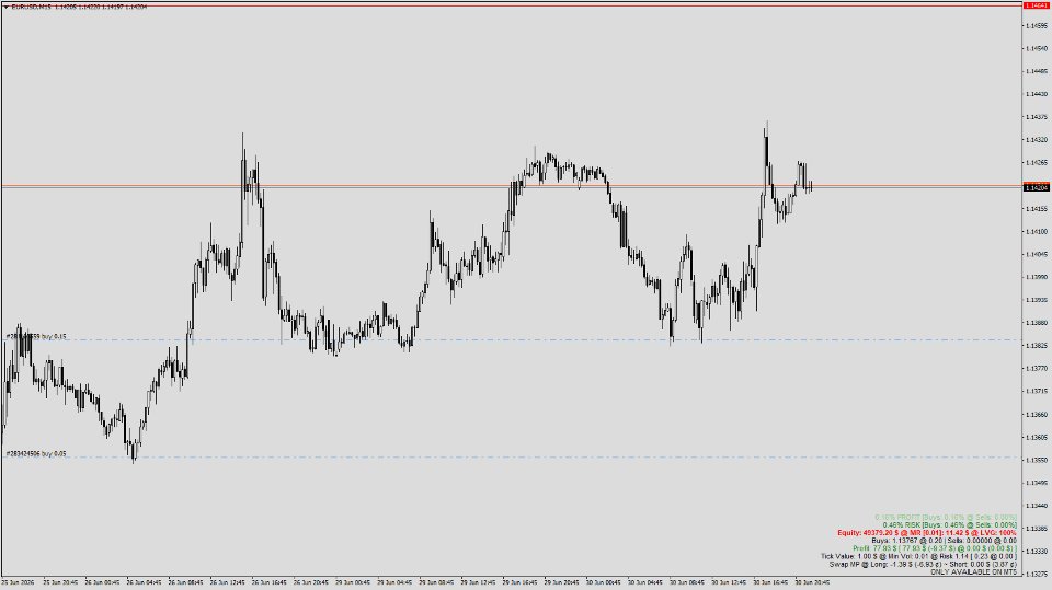 Screenshot #1 TradePulseMonitor MT4
