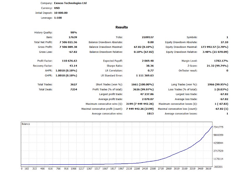 Screenshot #2 Xauusd Aether