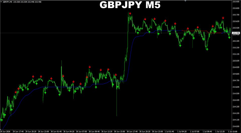 Screenshot #1 Day Trader Master