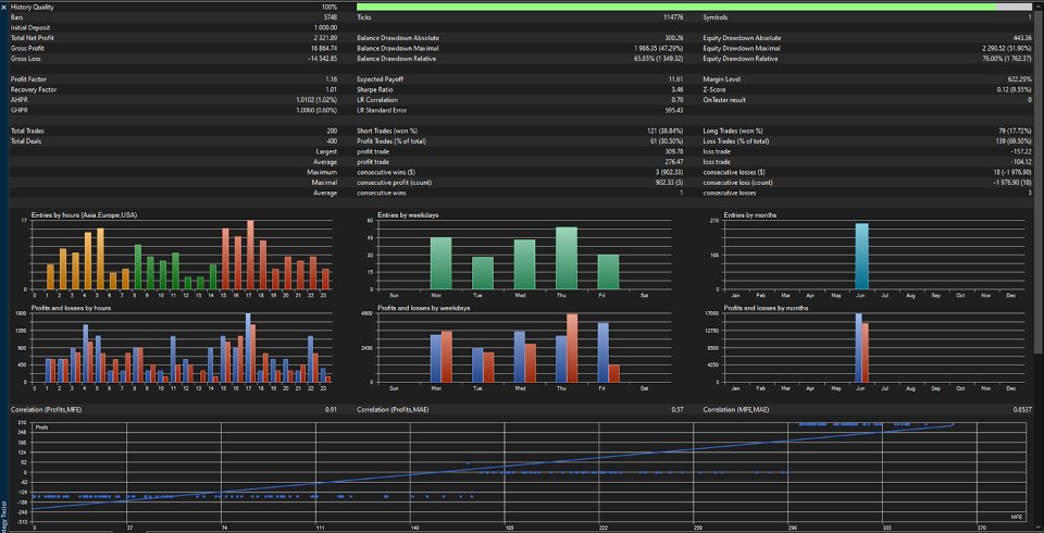 Imagens #3 MA Pullback Bot