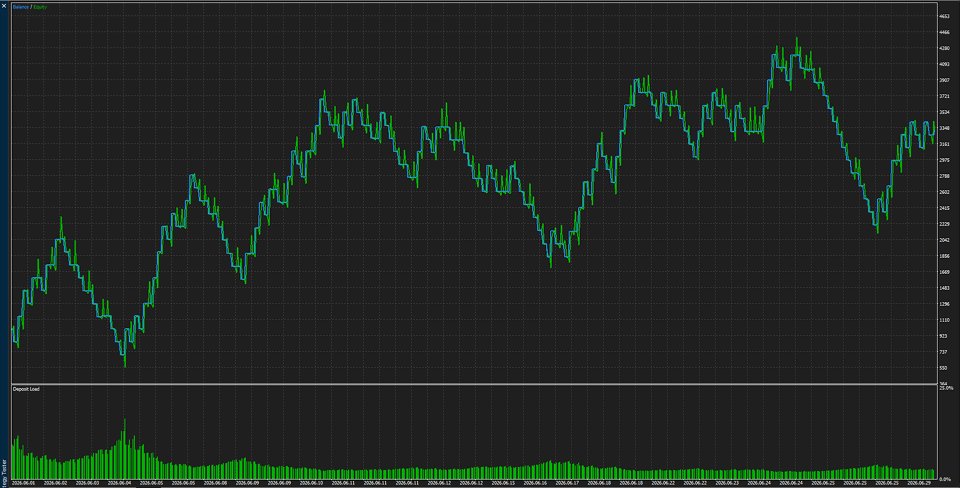 Imagens #2 MA Pullback Bot