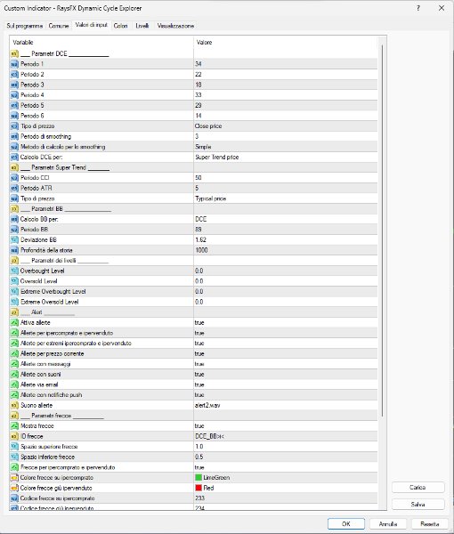 Imagens #2 RaysFX Dynamic Cycle Explorer MT5